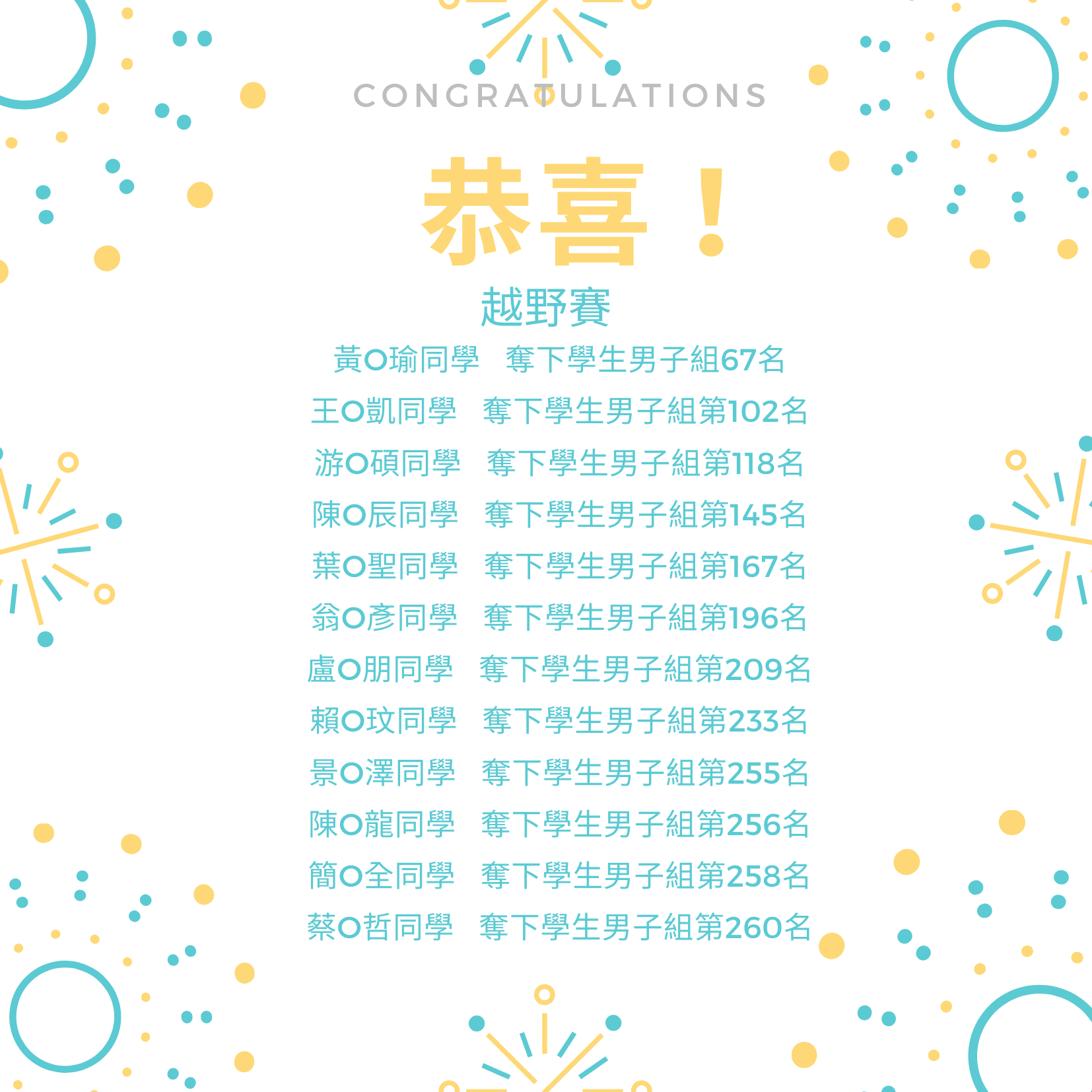 2020.中正31周年校慶 運動賽事得獎名單 1