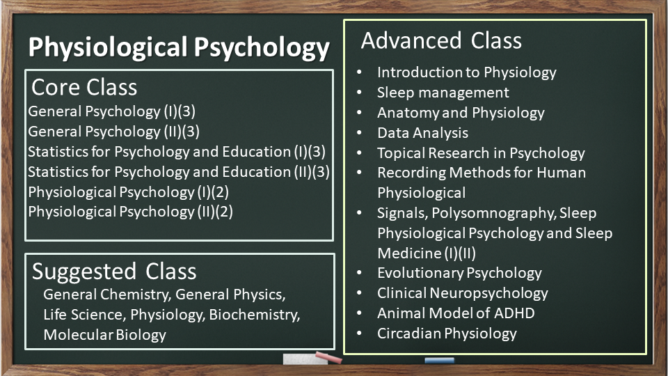 Physiological Psychology