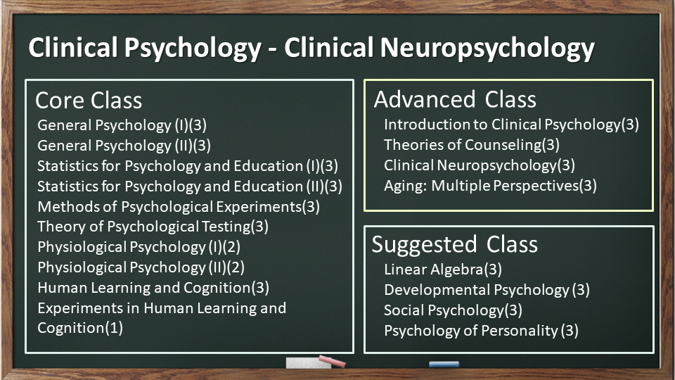 Clinical psychology & Clinical neuropsychology