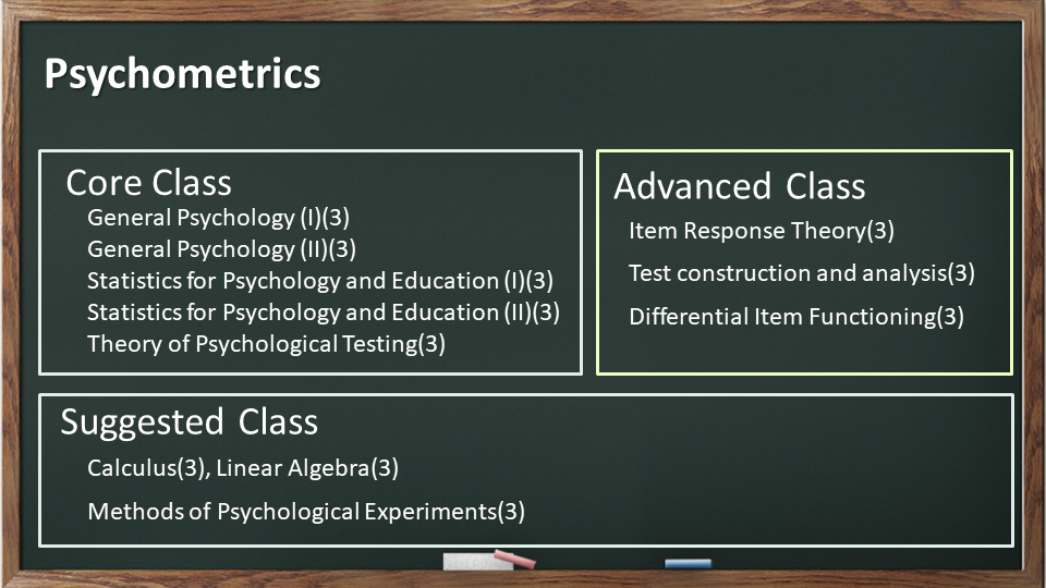 Psychometrics