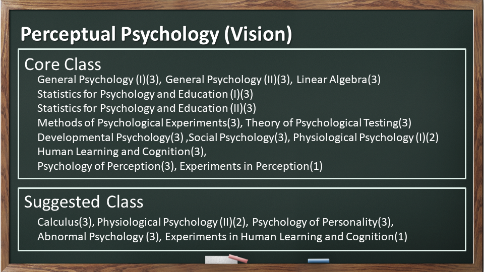 Perceptual Psychology (Vision)