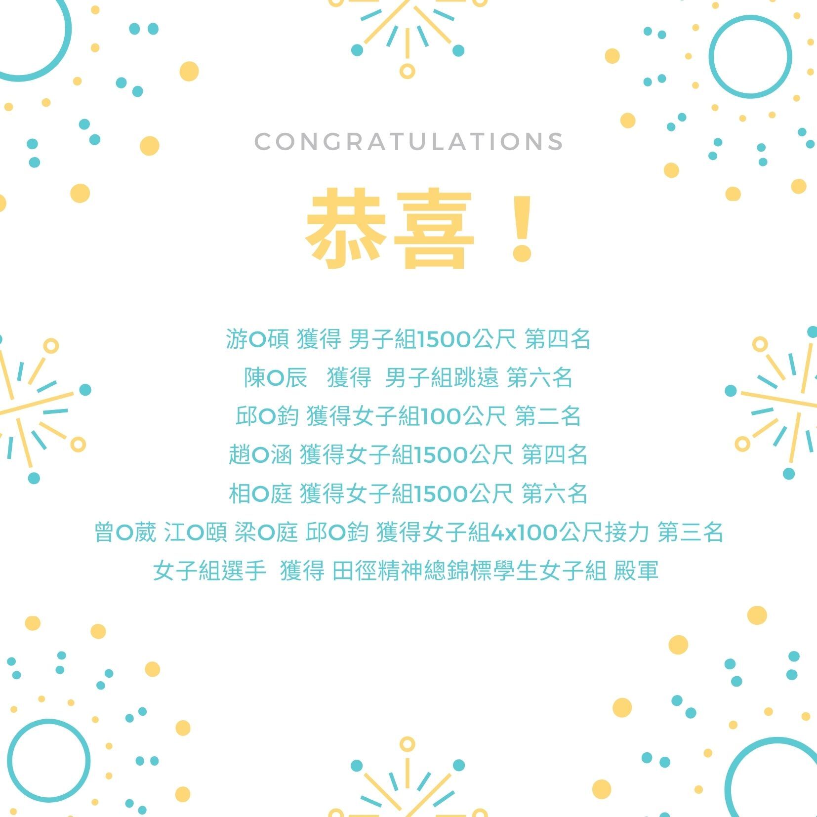 2020.中正31周年校慶 運動賽事得獎名單 3