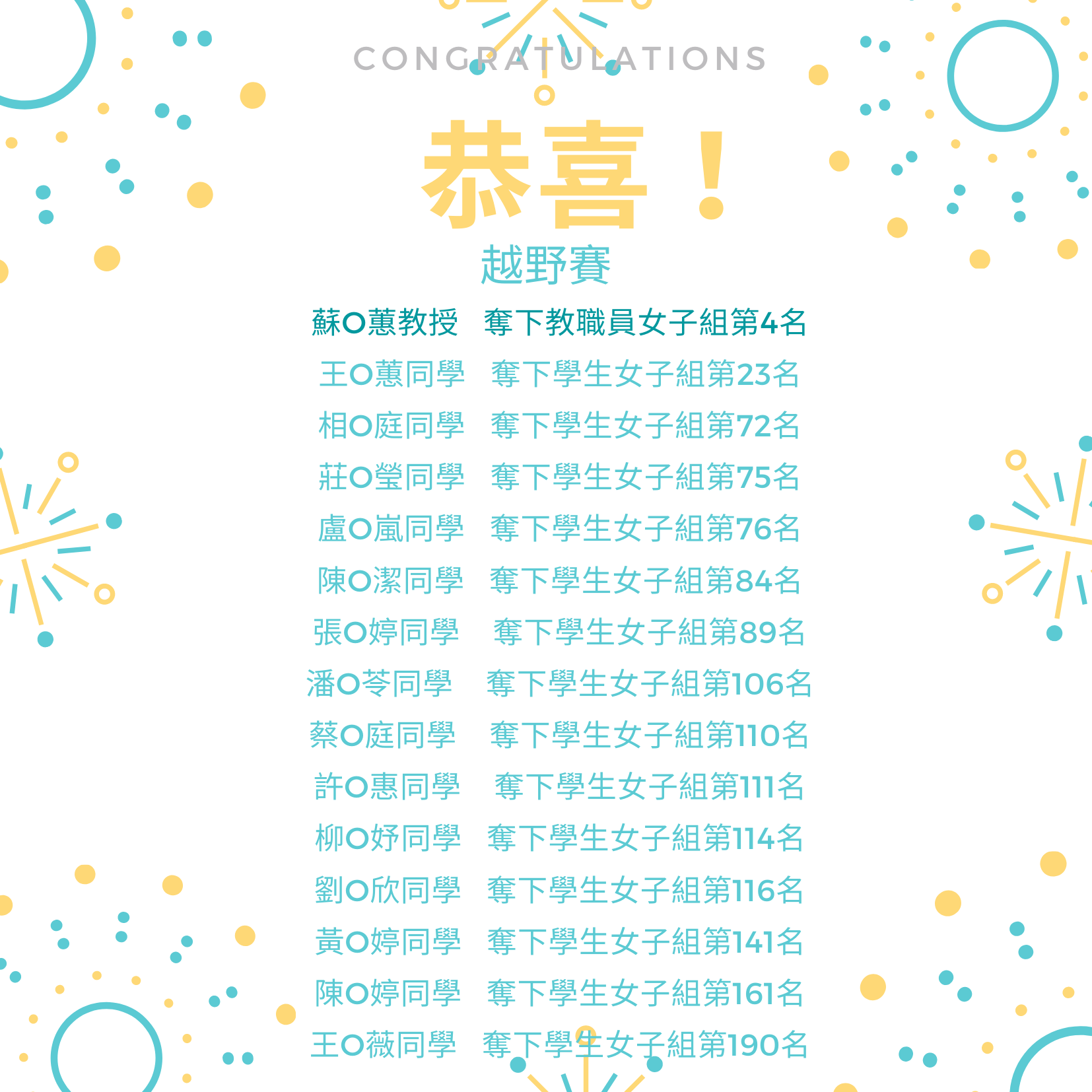 2020.中正31周年校慶 運動賽事得獎名單 2