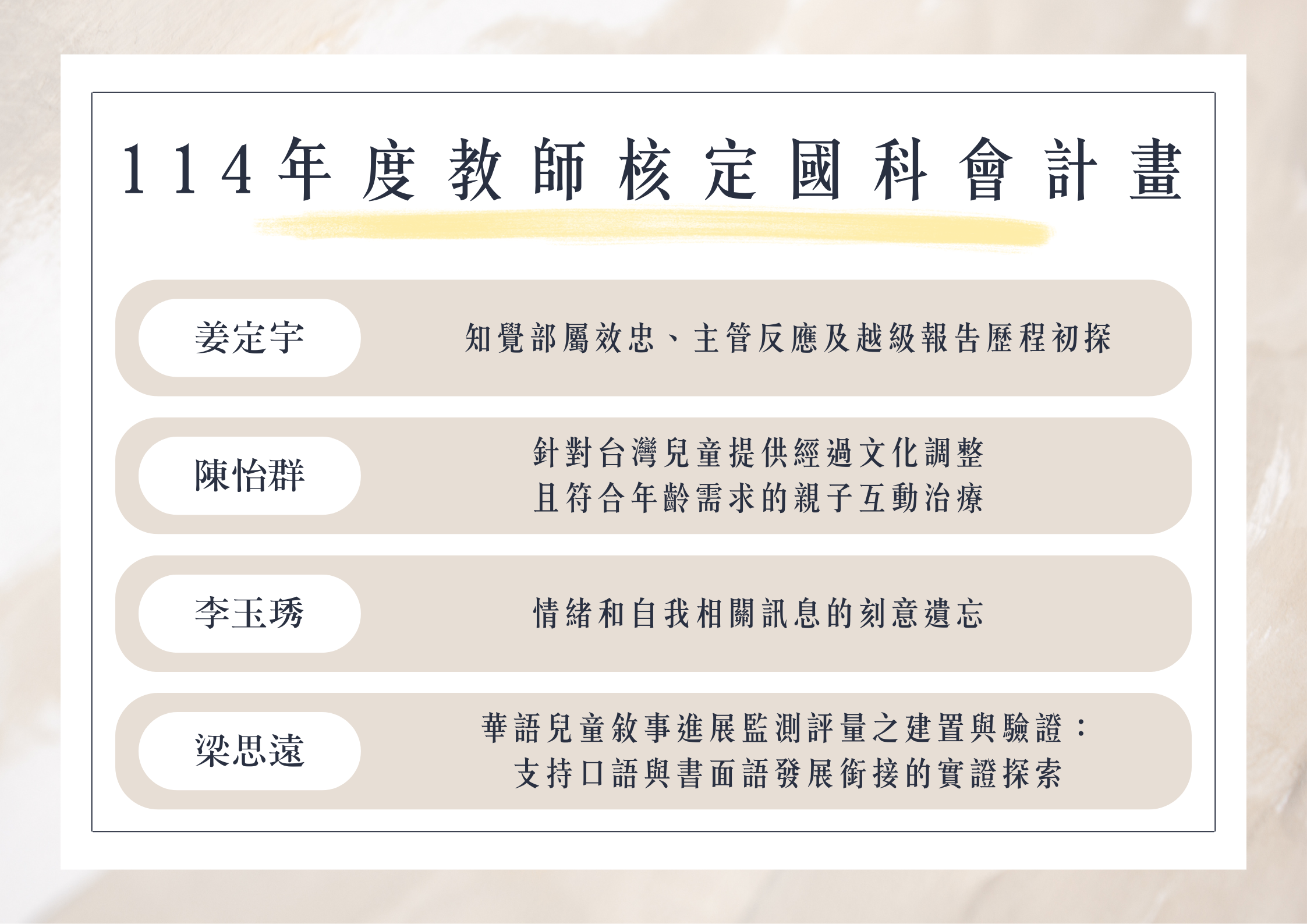 114年度教師核定國科會計畫