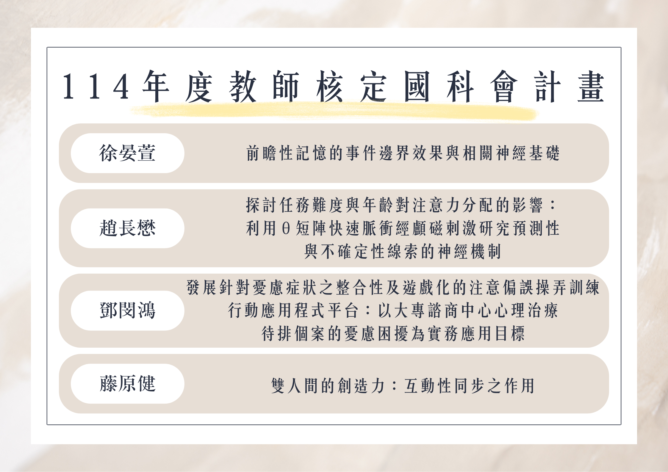 114年度教師核定國科會計畫