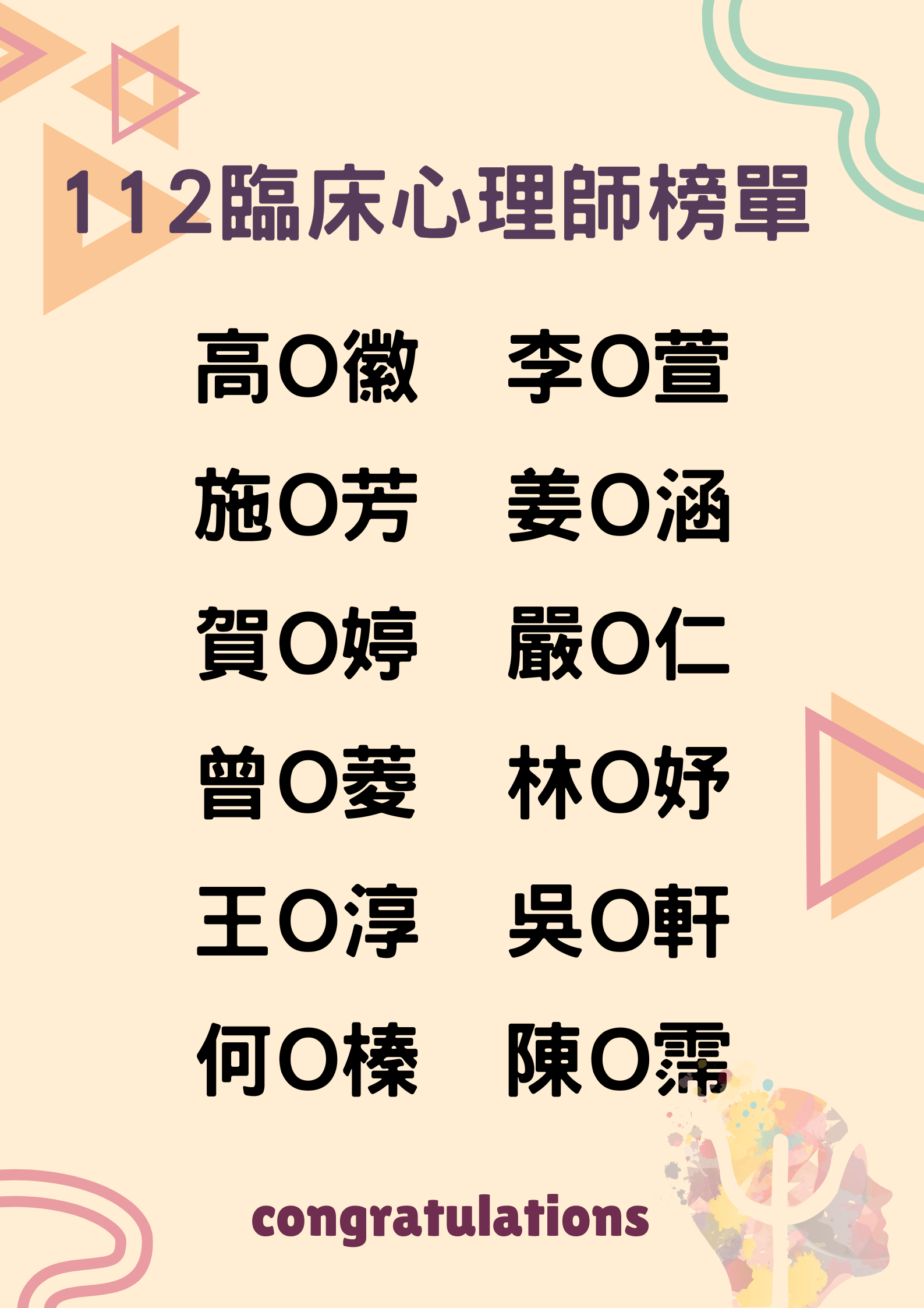 112臨床心理師榜單