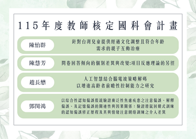 115年度教師核定國科會計畫